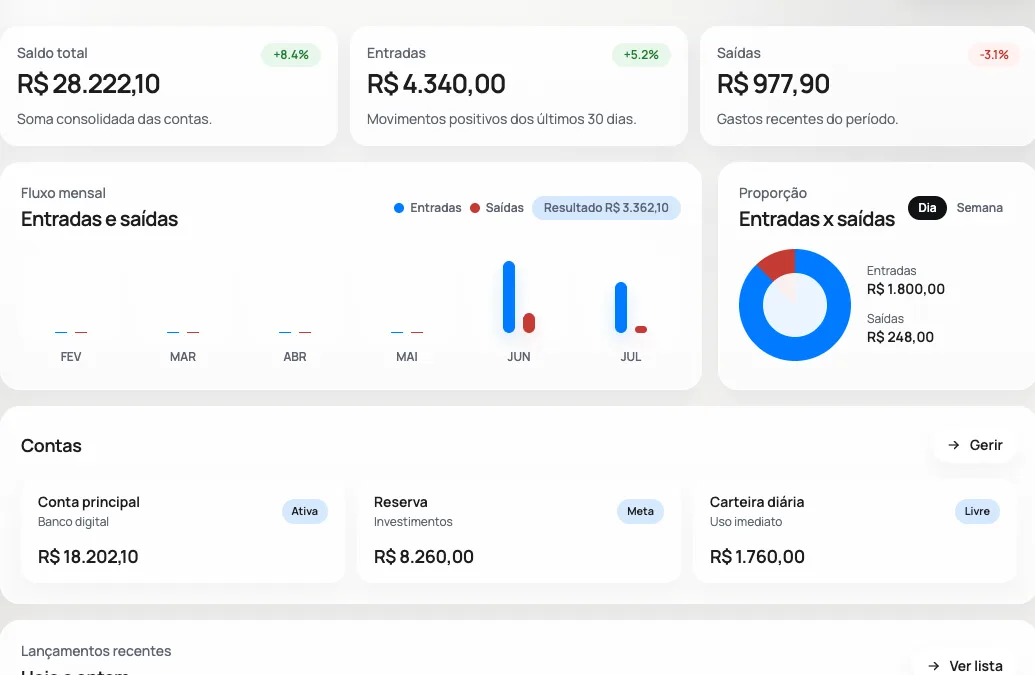 Painel da plataforma Mente Rica para organização financeira